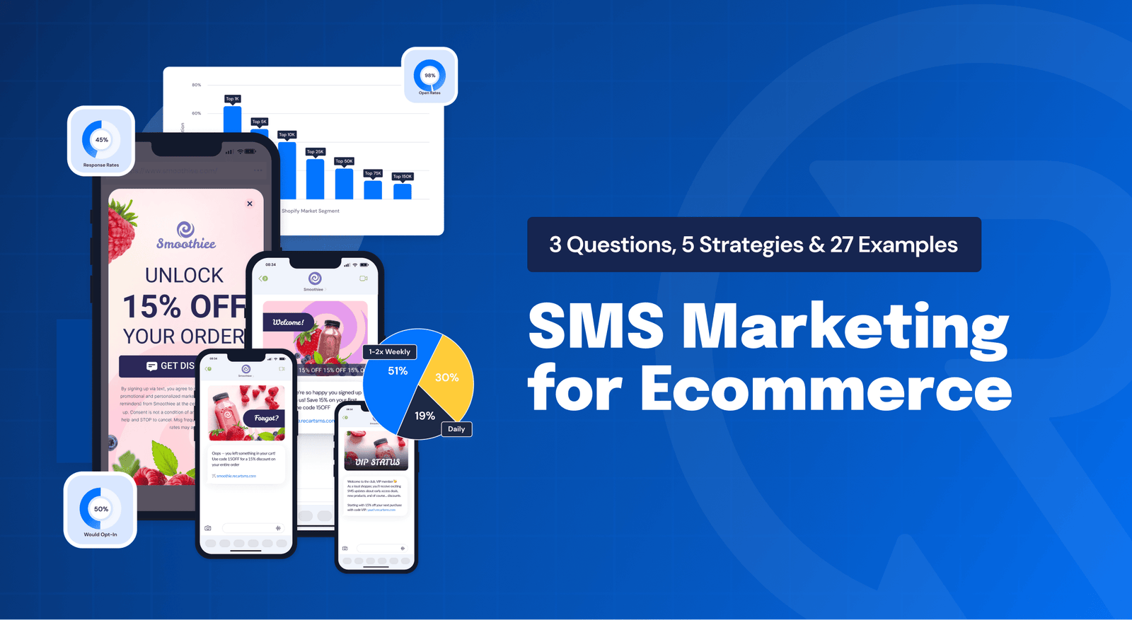 E-commerce SMS marketing